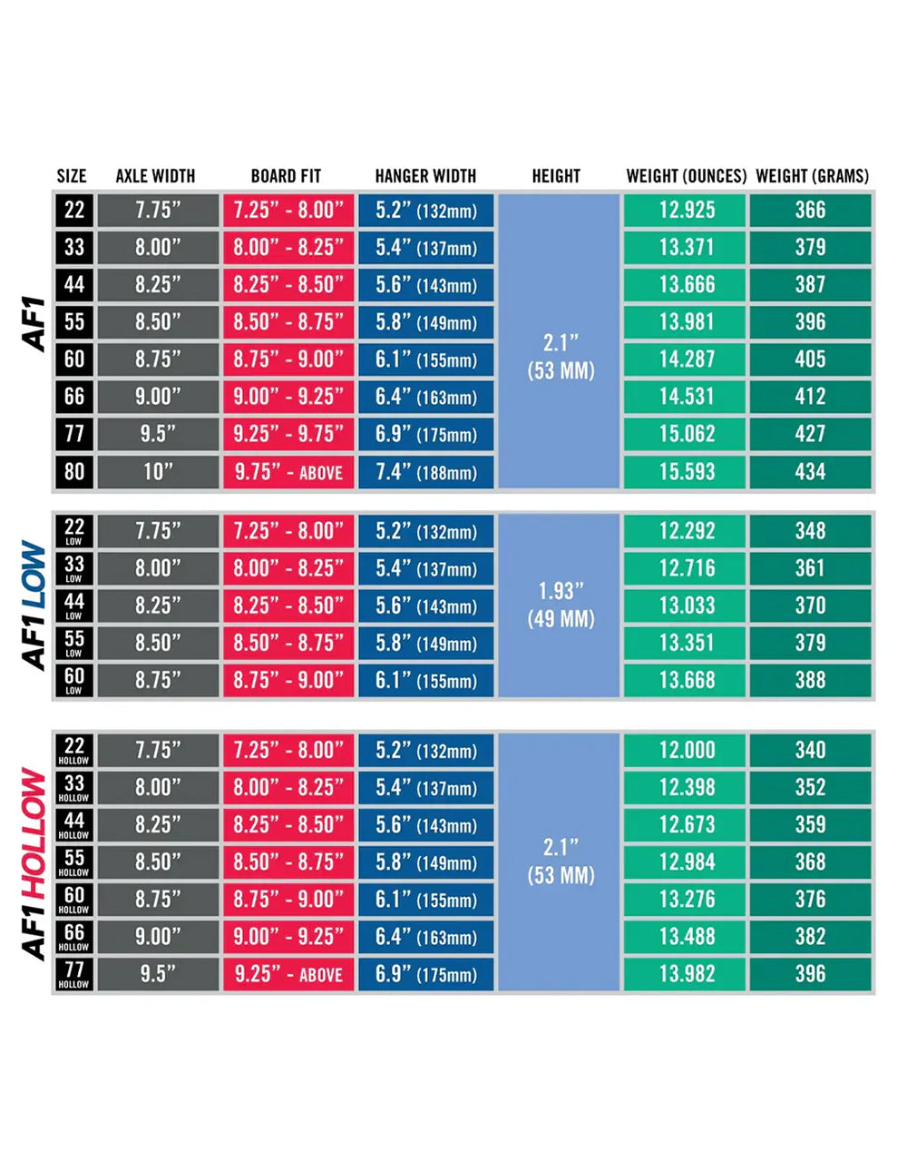 Ace AF1 60 Skateboard Trucks - Matte Black (Pair)