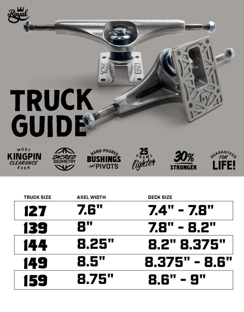 Royal Inverted Kingpin Standard 5.25 Skateboard Trucks (Pair)