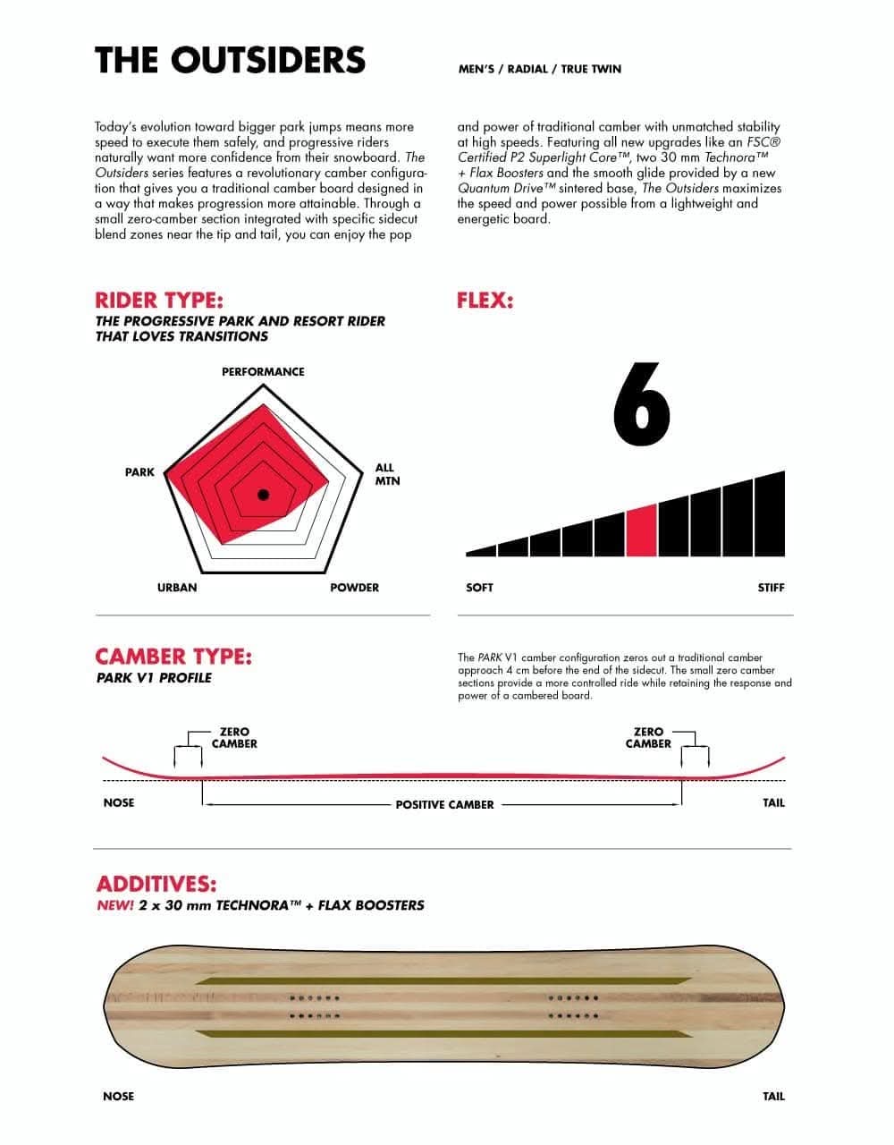 Capita The Outsiders 2020 Snowboard - 152cm