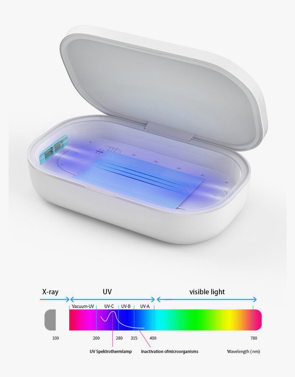 Medipop Magic Box UV Sterilizer - White